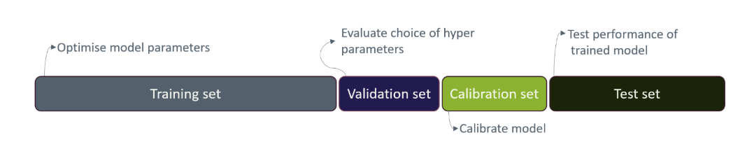 Data Split Illustration