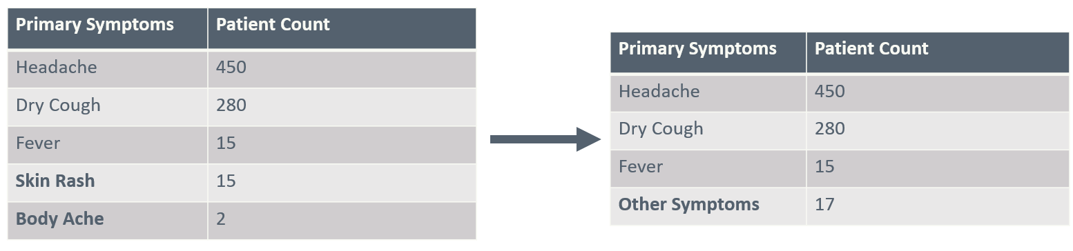 Data Split Illustration