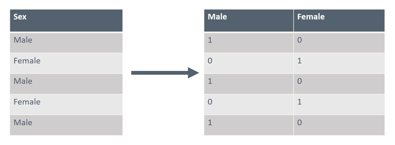 Data Split Illustration